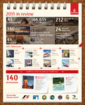 Samoloty Emirates okrążyły świat ponad 18 000 razy w 2013 roku